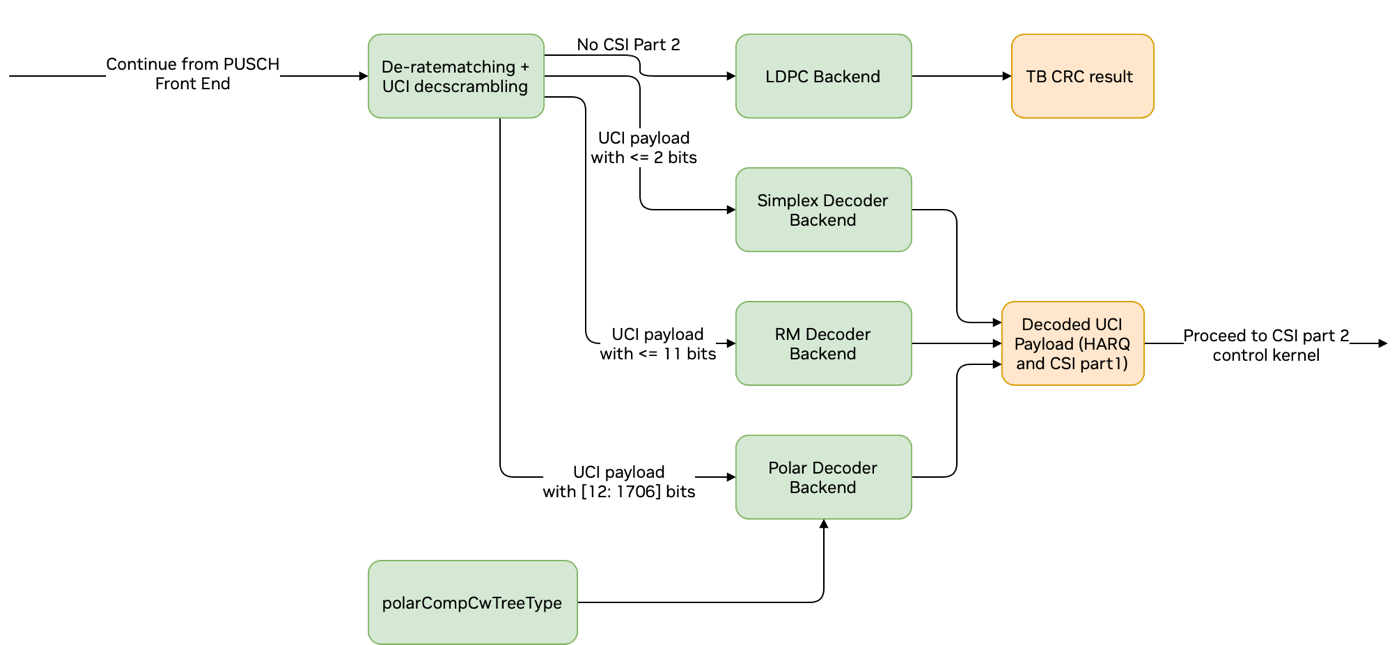 graph_diagram_pusch_csi_part_1_decoding.png