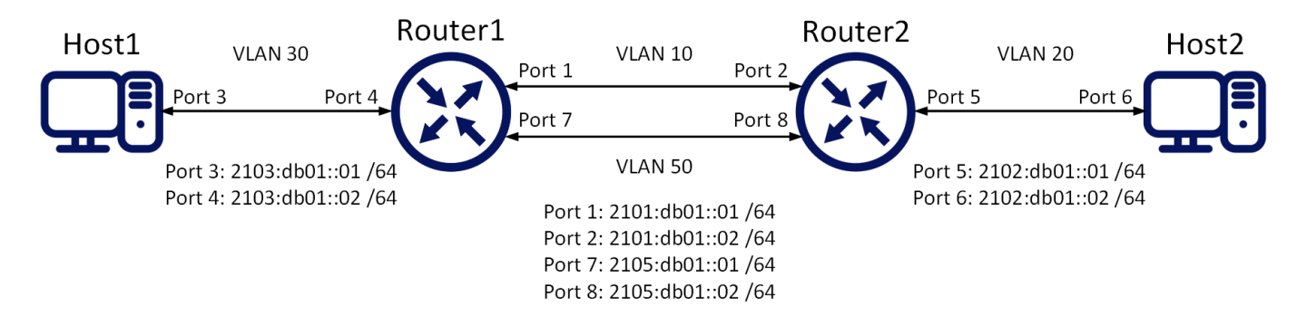 IPv6_Network-version-1-modificationdate-1709632527920-api-v2.png