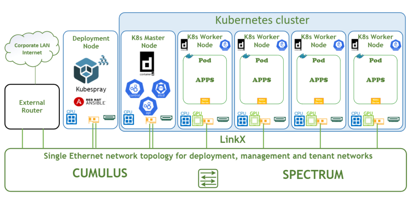 K8S_Cluster_Full_View-version-1-modificationdate-1730018437327-api-v2.png