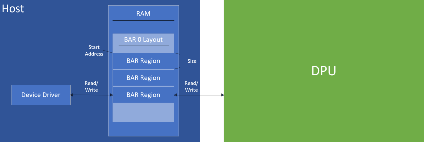 Bar_region_overview-version-1-modificationdate-1725860396423-api-v2.png