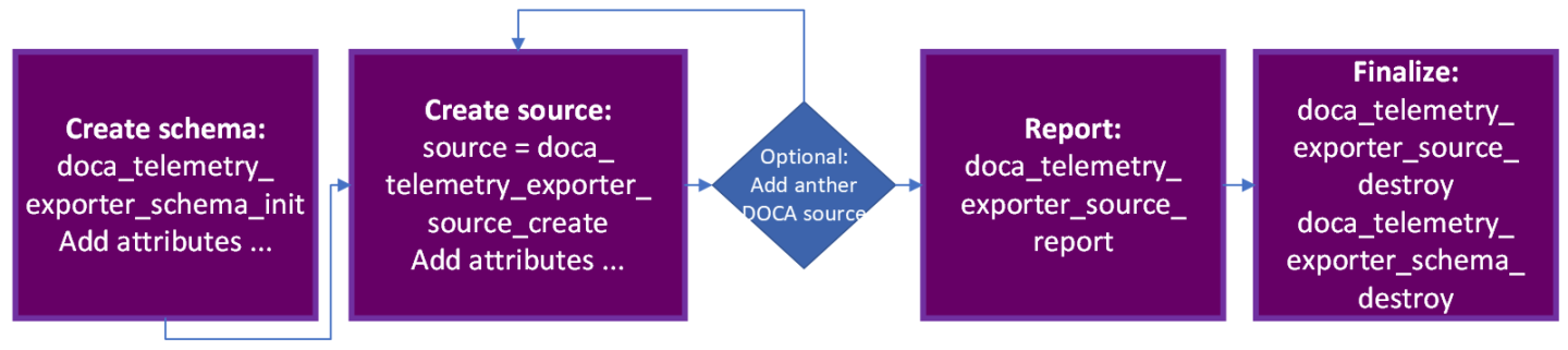 DOCA_Telemetry_API-version-1-modificationdate-1728483415027-api-v2.png
