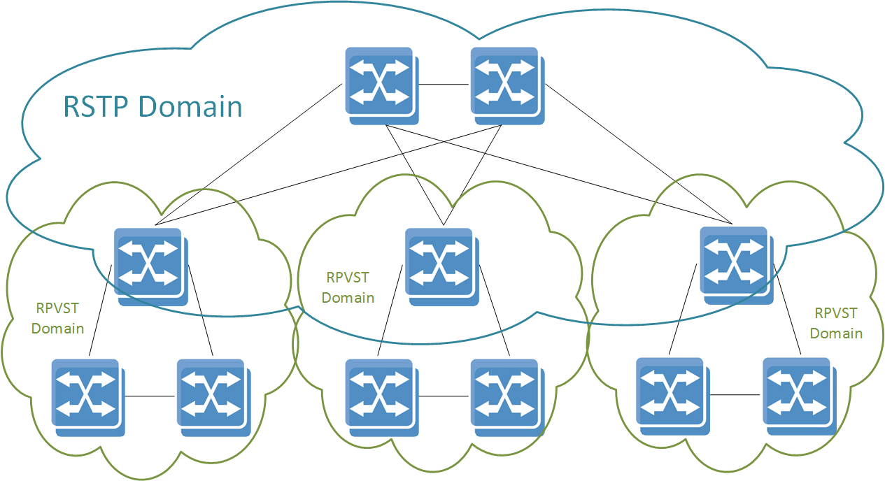 RPVST_and_RSTP_Cluster-version-1-modificationdate-1709536842860-api-v2.png