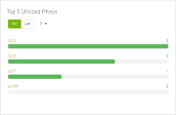 Top-N-Utilized-PKeys-Bar-View-version-1-modificationdate-1739721481112-api-v2.png
