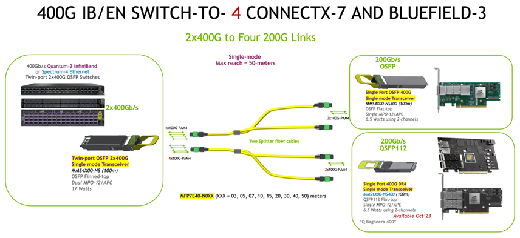Overview - NVIDIA Docs