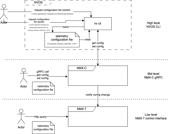 NMX-T_Configuration-Configuration_flow-version-1-modificationdate-1747048904617-api-v2.png