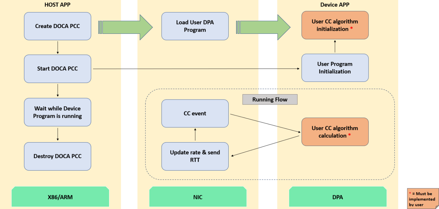 sys-design.png