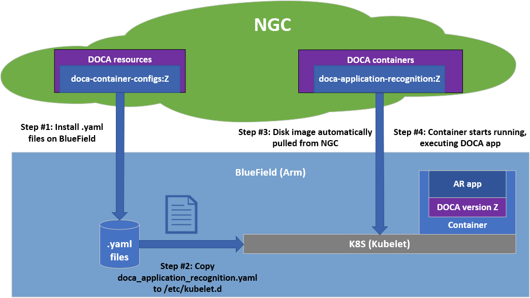 container-deployment.png