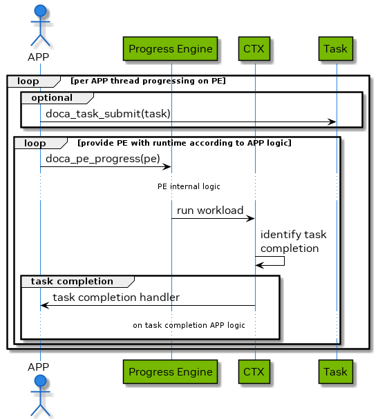 doca-core-pe-poll-version-1-modificationdate-1702941193667-api-v2.png