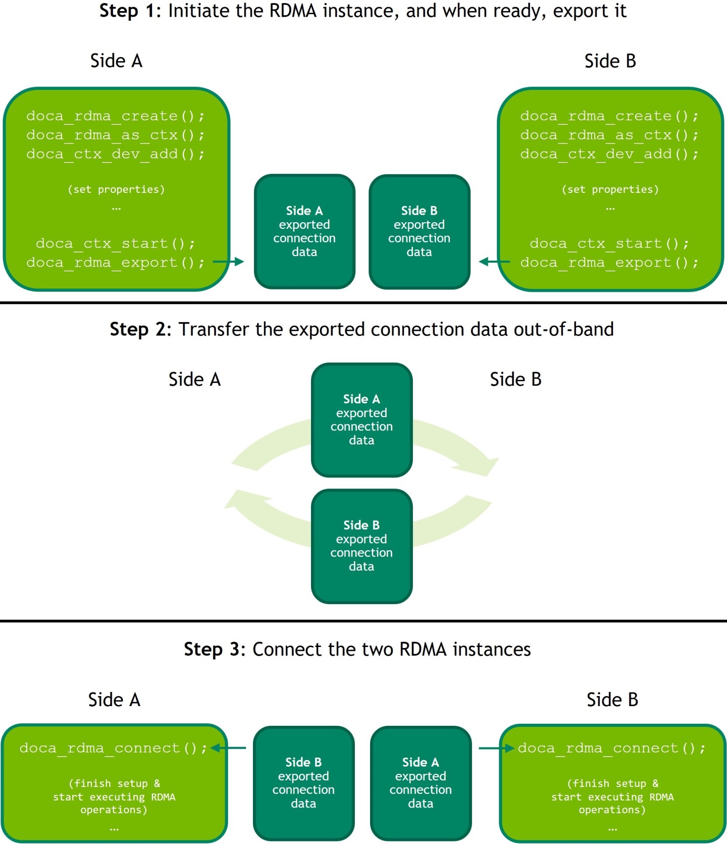 export-and-connect-rdma-by-steps.png