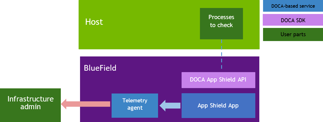 app-shield-arch-version-1-modificationdate-1744050171763-api-v2.png