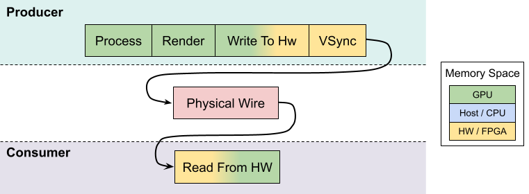 latency_frame_lifespan_rdma.png