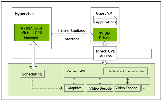 Gpu Virtual Address Grid Virtual Gpu User Guide :: Grid Software Documentation – UBQGGK
