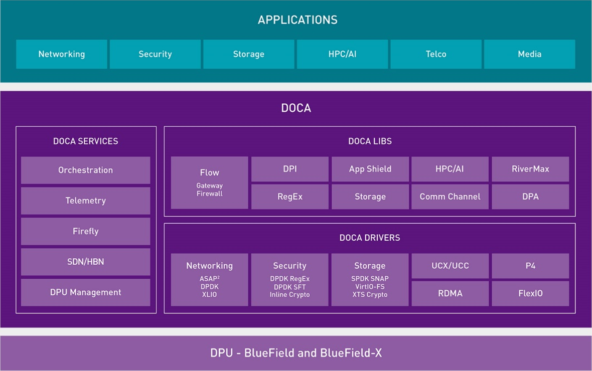 doca-arch-version-1-modificationdate-1709736679077-api-v2.png