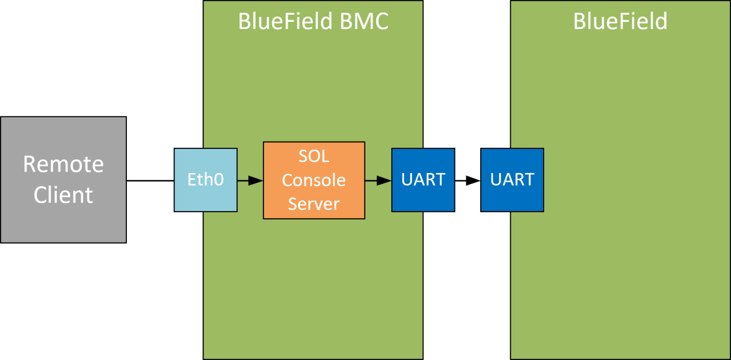 sol-hld-version-1-modificationdate-1756999867627-api-v2.png