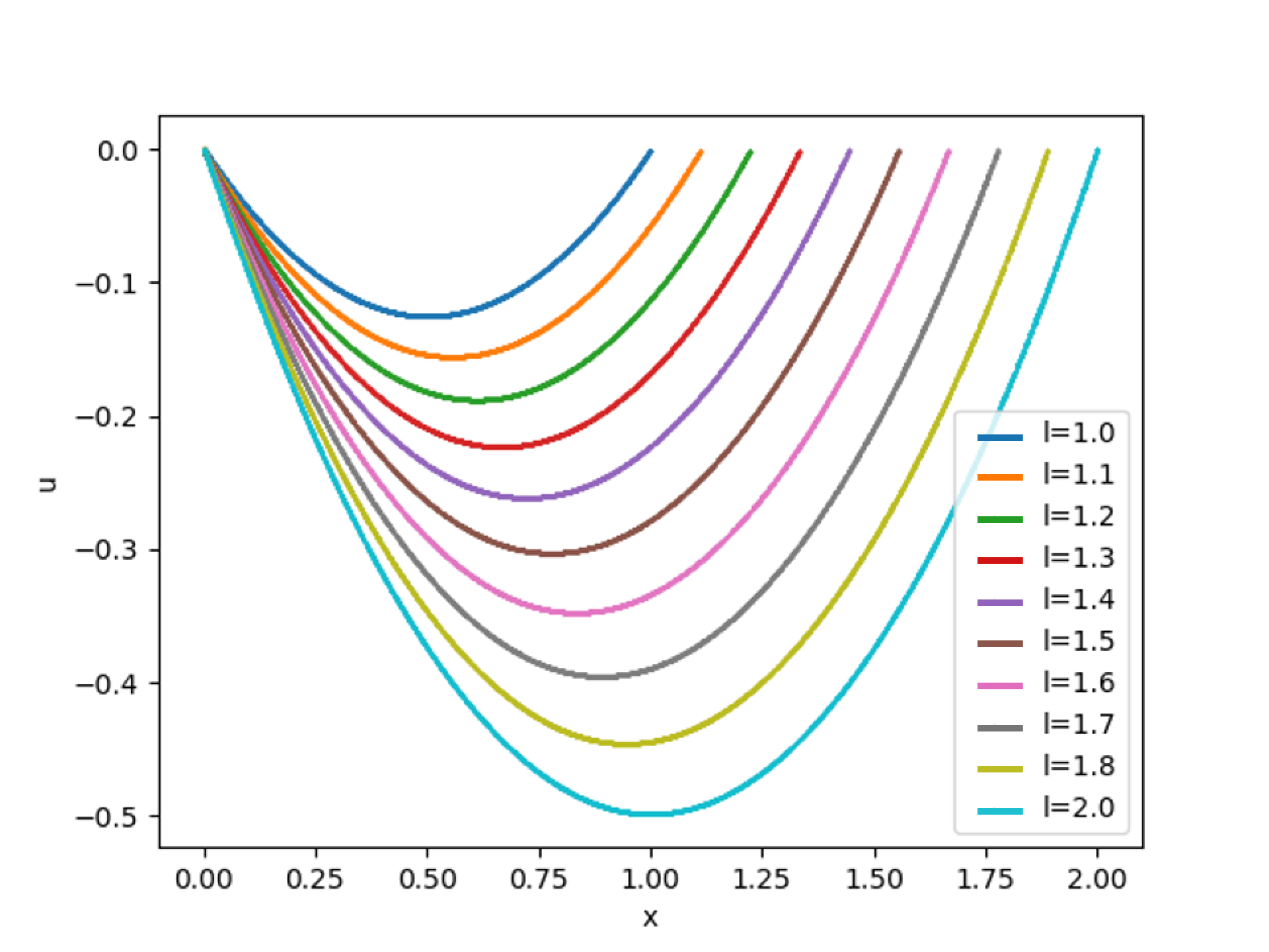 Physics Informed Neural Networks in Modulus - NVIDIA Docs