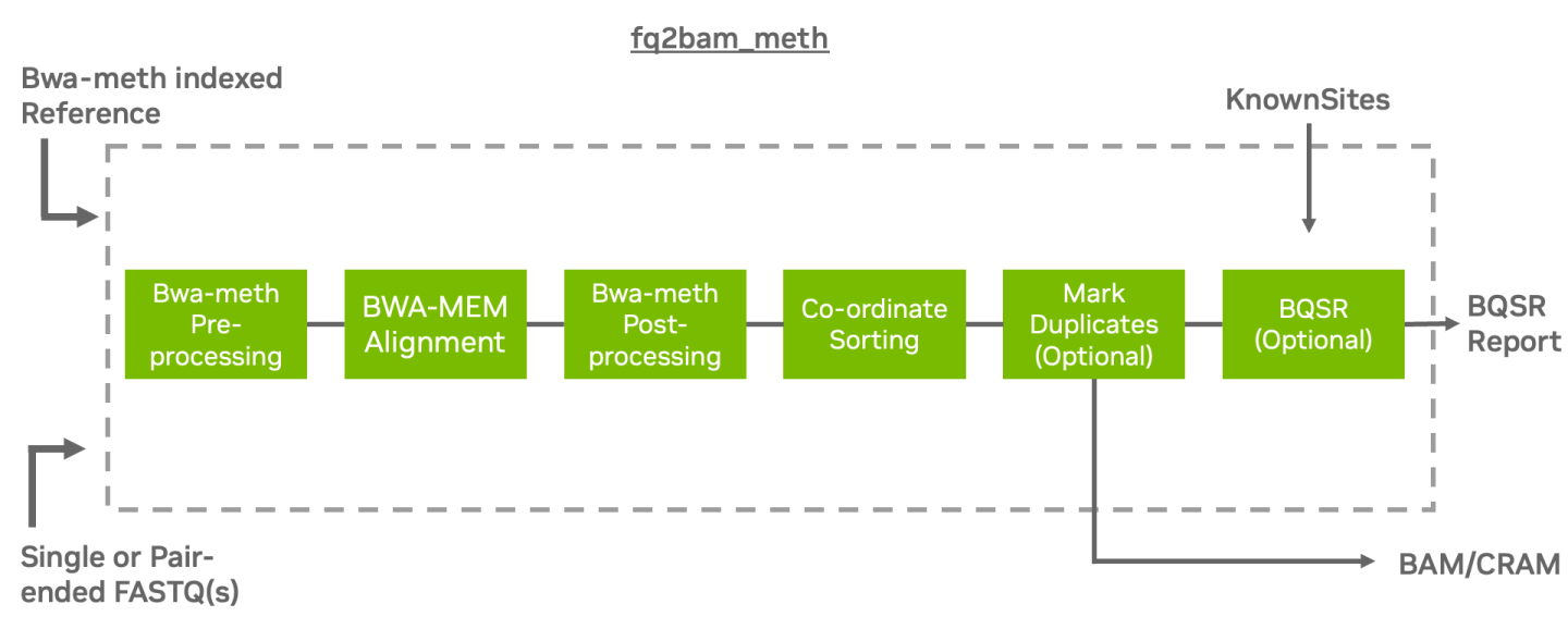 fq2bam_meth_diagram.png