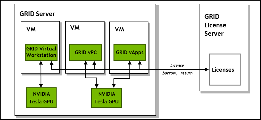 grid-licensing-overview.png