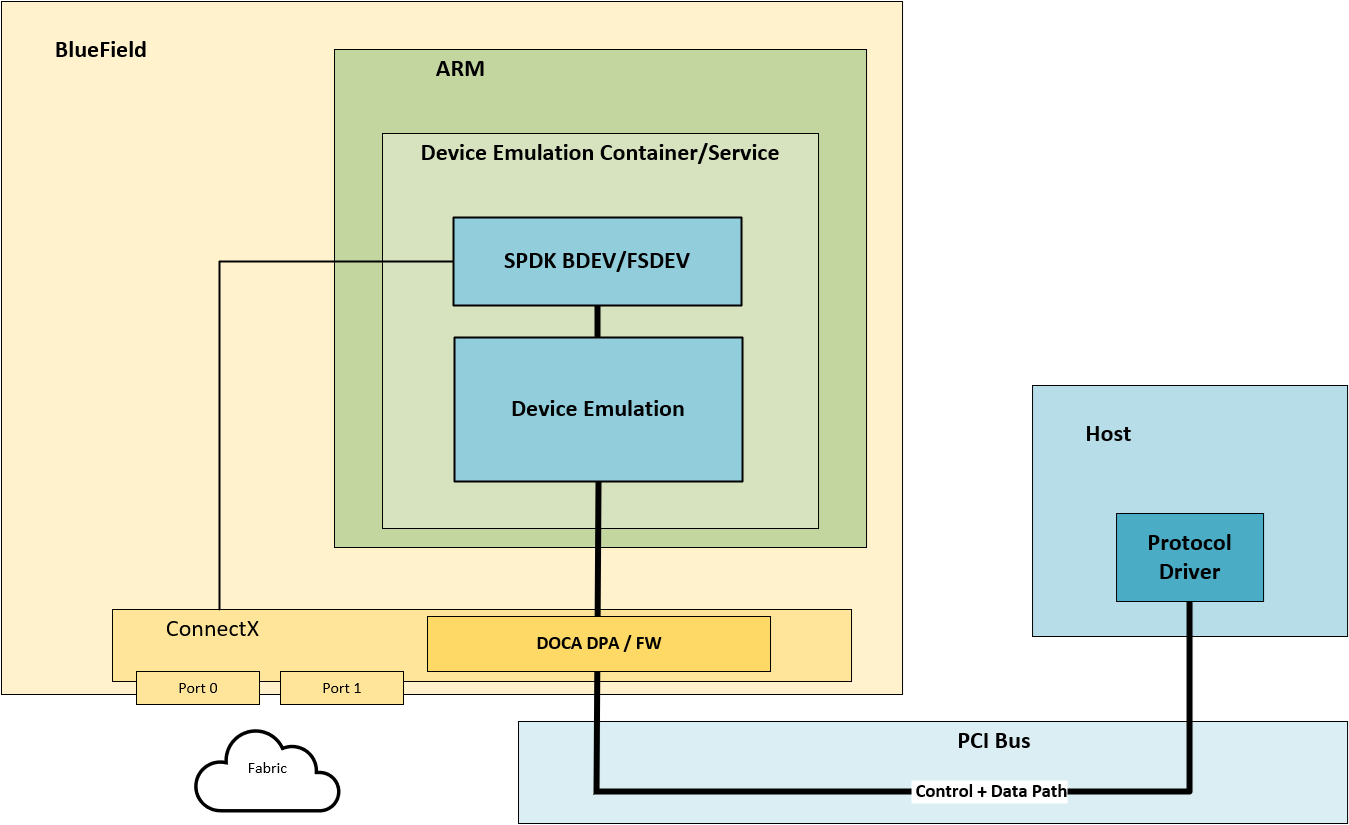 snap-high-level-version-1-modificationdate-1731342788890-api-v2.png