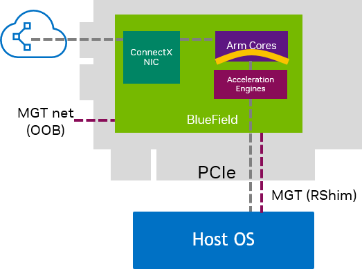 host-trusted-mode-version-1-modificationdate-1724967246838-api-v2.png