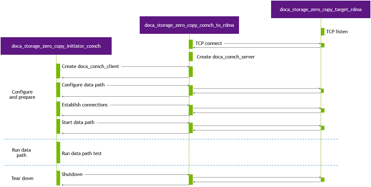 init_flow-version-1-modificationdate-1734469948637-api-v2.png