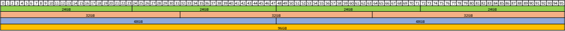 placement-map-for-96-gb-gpus-mig-full.png