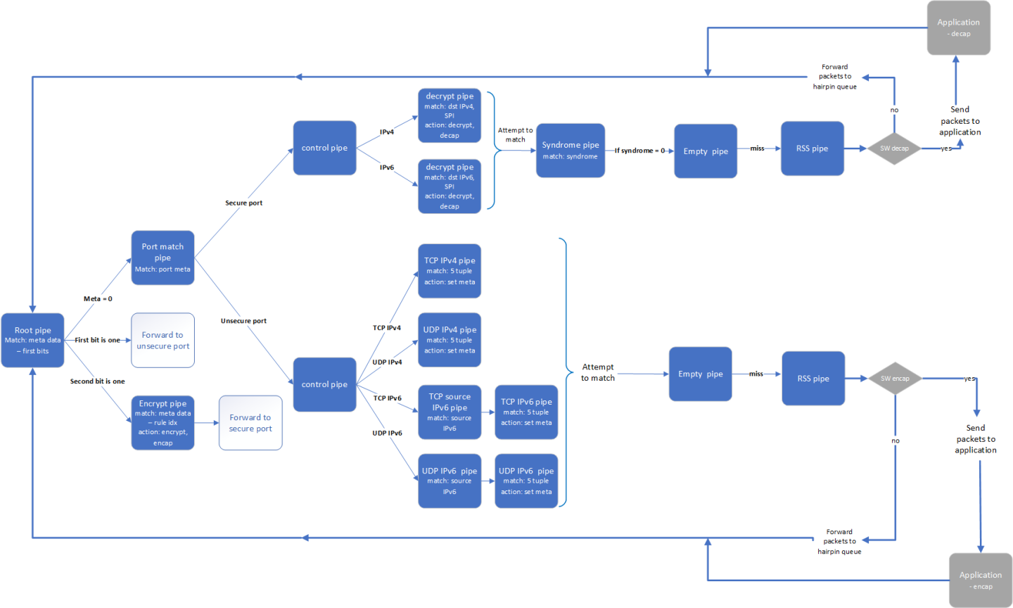 switch_pipes_-_with_SW-version-1-modificationdate-1702941471800-api-v2.png