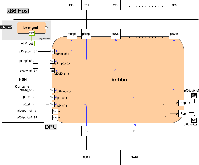 hbn_sfc_cni_hbn_interfaces-version-2-modificationdate-1714756315320-api-v2.png