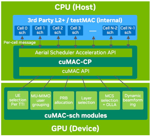 l2_scheduler_acceleration.png