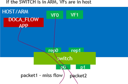 switch-mode-diagram-version-1-modificationdate-1702684367137-api-v2.png