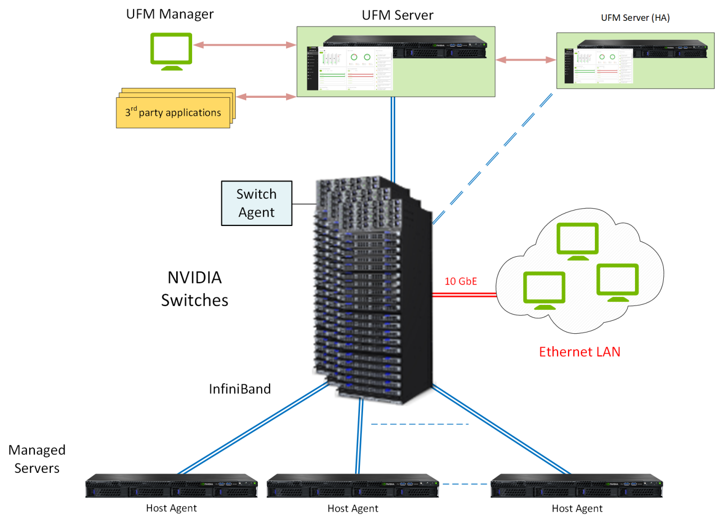 switch-version-1-modificationdate-1704381933257-api-v2.png