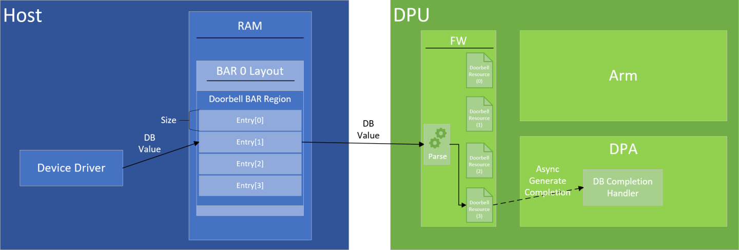 DB_region_by_data-version-1-modificationdate-1725860398063-api-v2.png