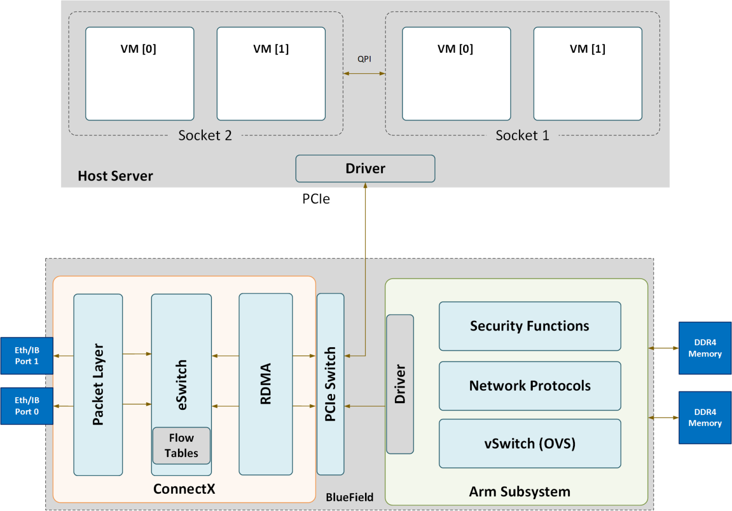 Functional_Overview-version-1-modificationdate-1720621495593-api-v2.png