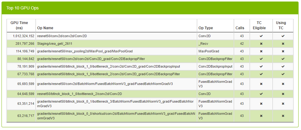 tb_top_10_gpu_ops.png