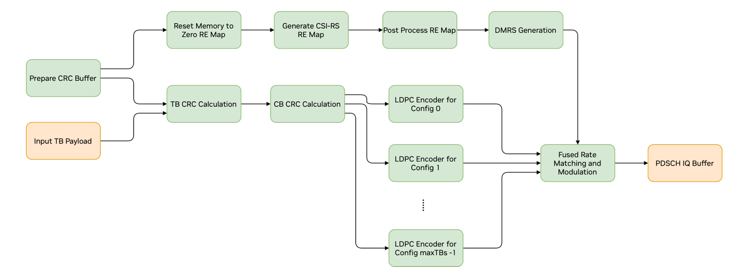 pdsch_pipeline.png