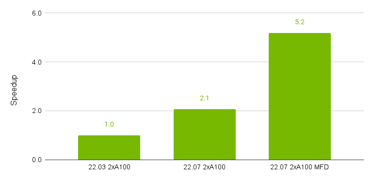 perf-comparisons-a100.png