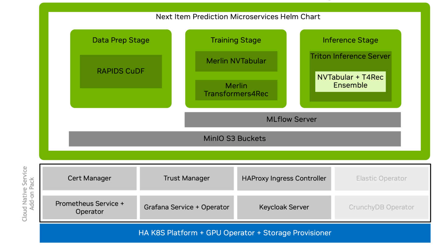 NVIDIA LaunchPad - NVIDIA Docs