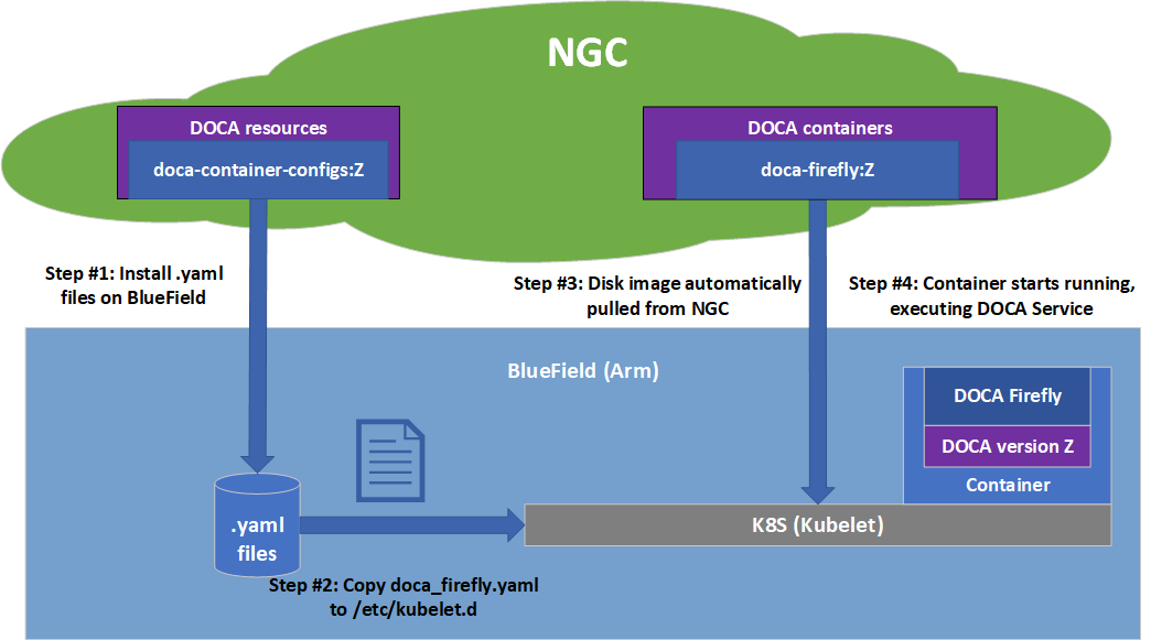 deployment-architecture-version-1-modificationdate-1702686833430-api-v2.png