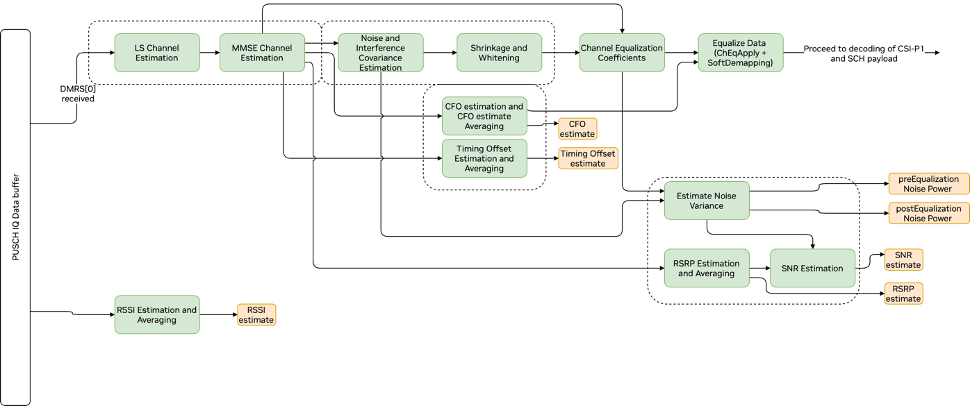 graph_diagram_pusch_pipeline_front_end.png