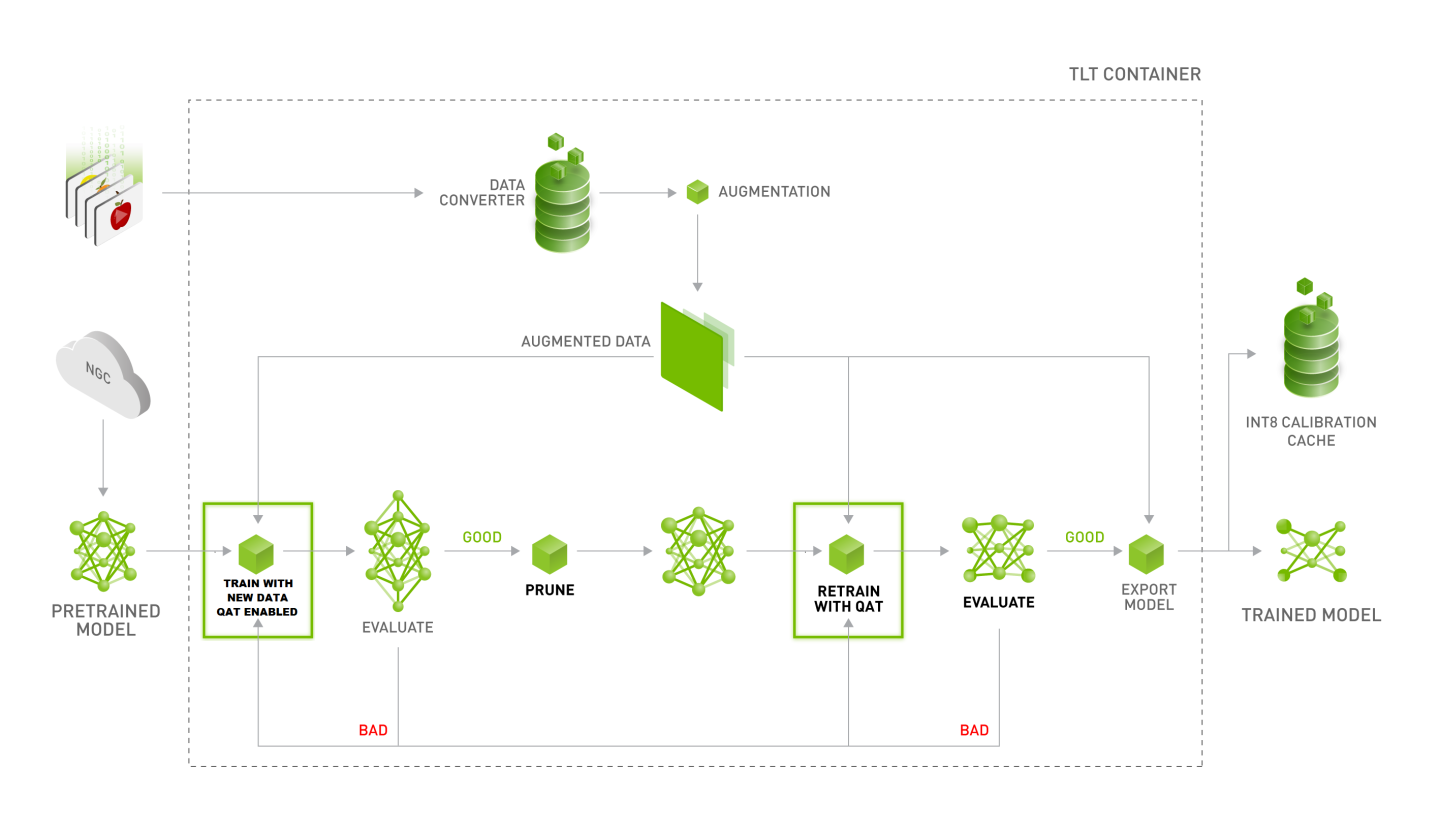 tlt_cv_qat_workflow_all_networks.png