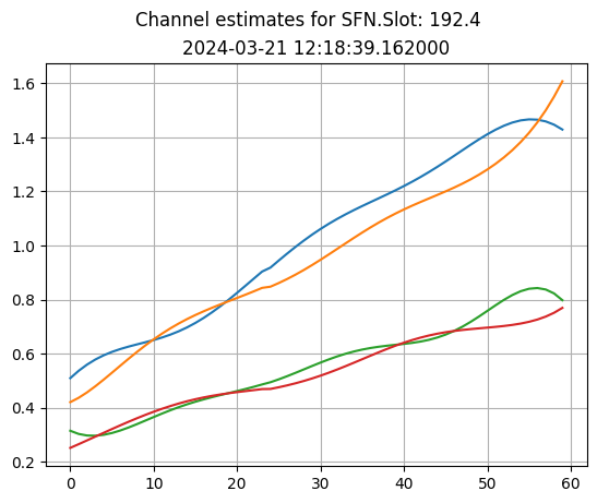 content_notebooks_datalake_channel_estimation_6_0.png