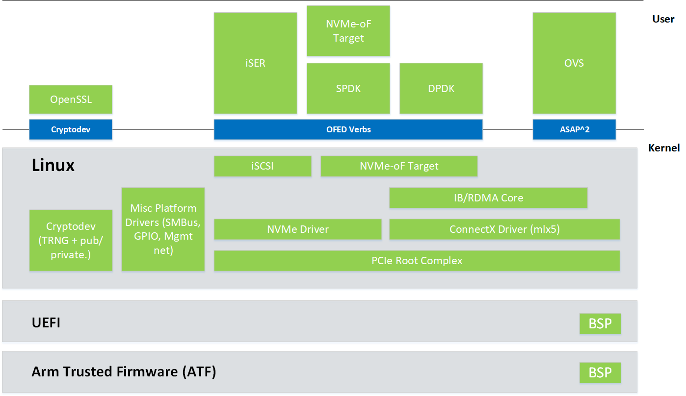 Interfaces_on_BlueField-version-1-modificationdate-1754429601027-api-v2.png