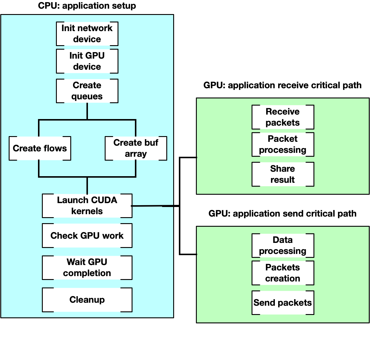 arch-diagram.png