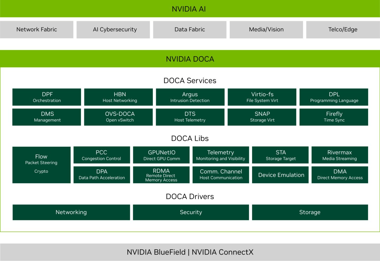 doca-stack-3-0-0-image-version-2-modificationdate-1749837456133-api-v2.png