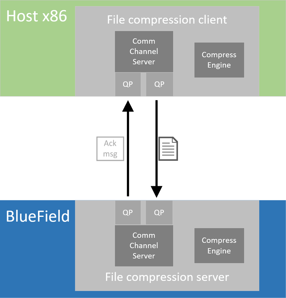 File Compression - NVIDIA Docs