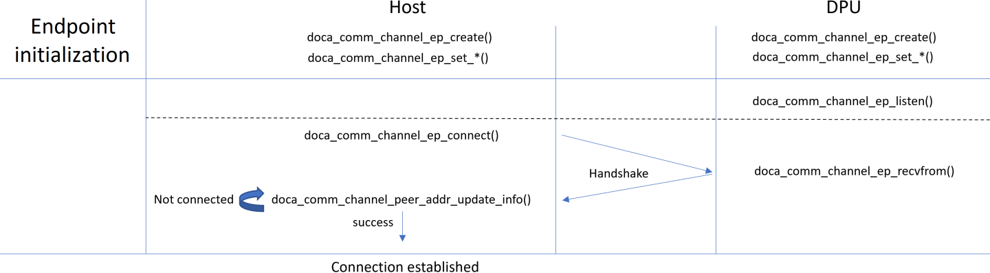 establishing-connection-version-1-modificationdate-1702941319527-api-v2.png