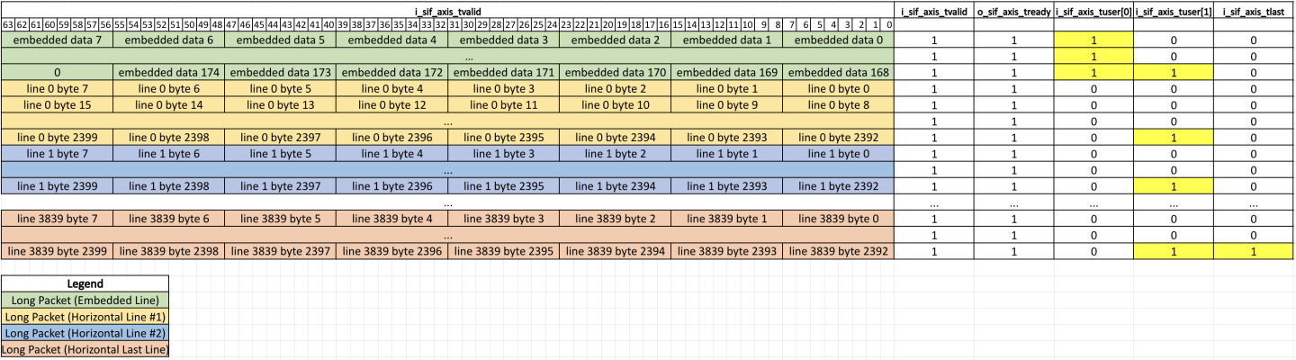 MIPI_packing_64b.png
