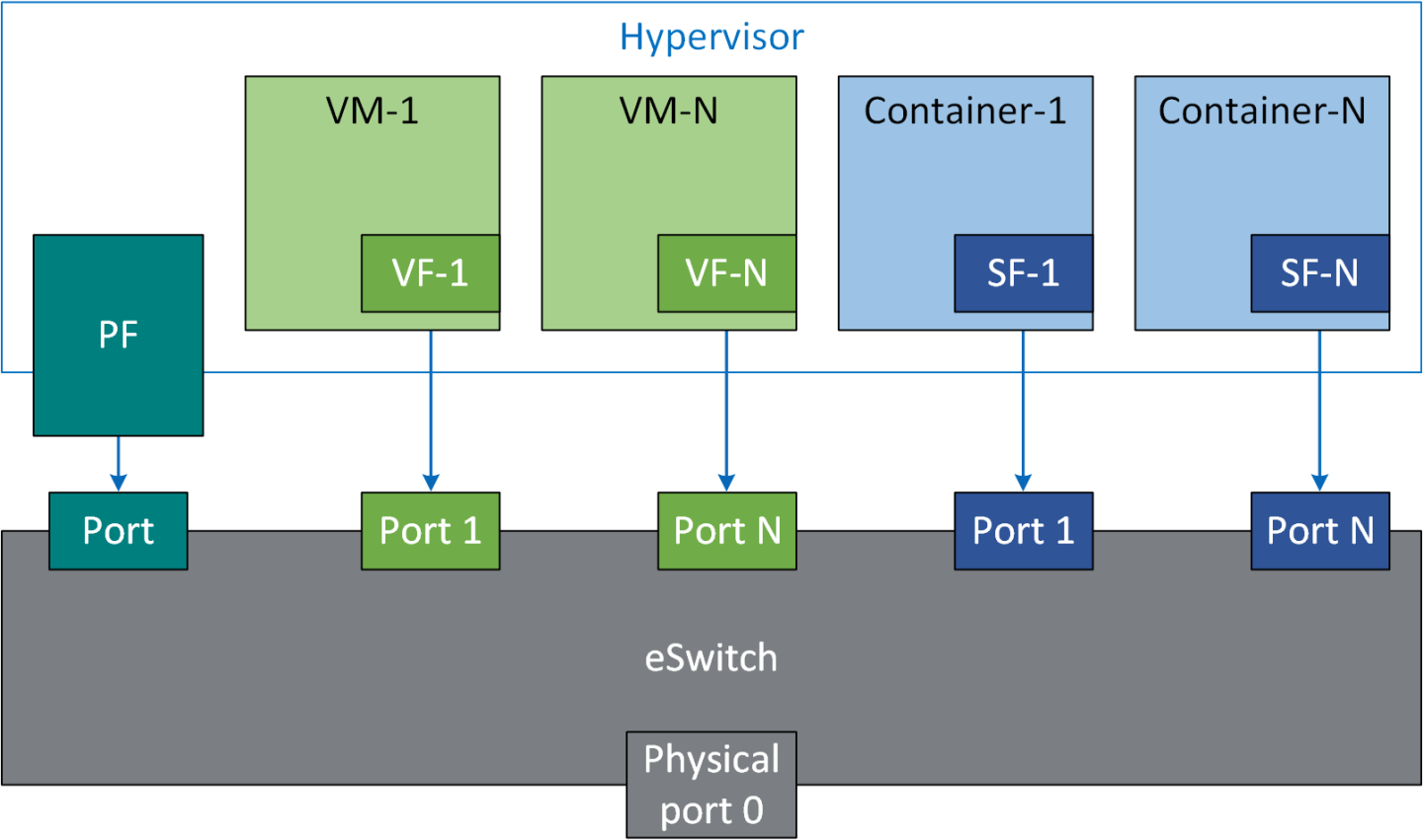sf-vf-co-exist-version-1-modificationdate-1735601670267-api-v2.png