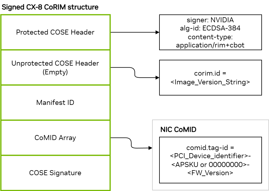 CX-8_CoRIM_structure-version-1-modificationdate-1748509484420-api-v2.png