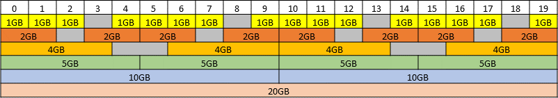 placement-map-for-20-gb-gpus.png