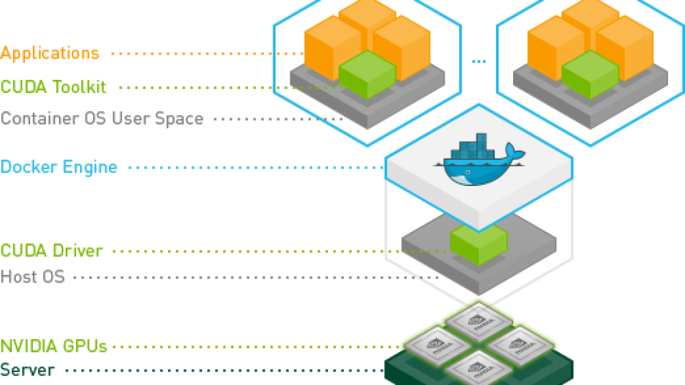 NVIDIA Optimized Frameworks - NVIDIA Docs